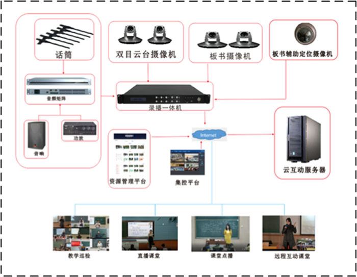 录播系统图.png