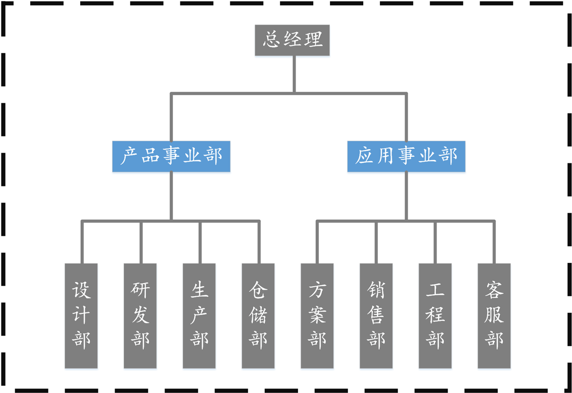 组织架构图 - 副本.png